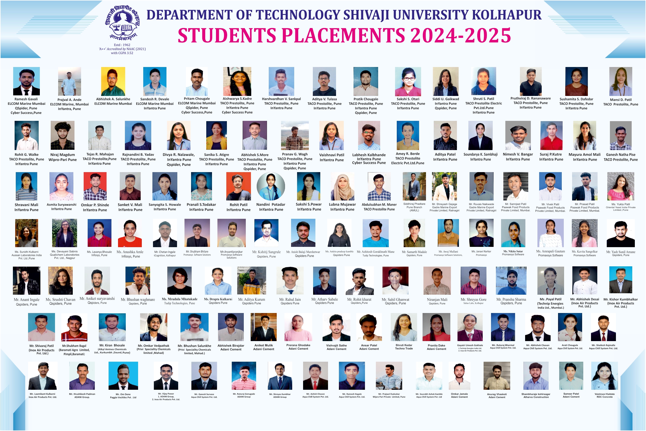 Placement board 2025